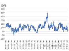 銅價波動加大 等待產業(yè)政策明朗